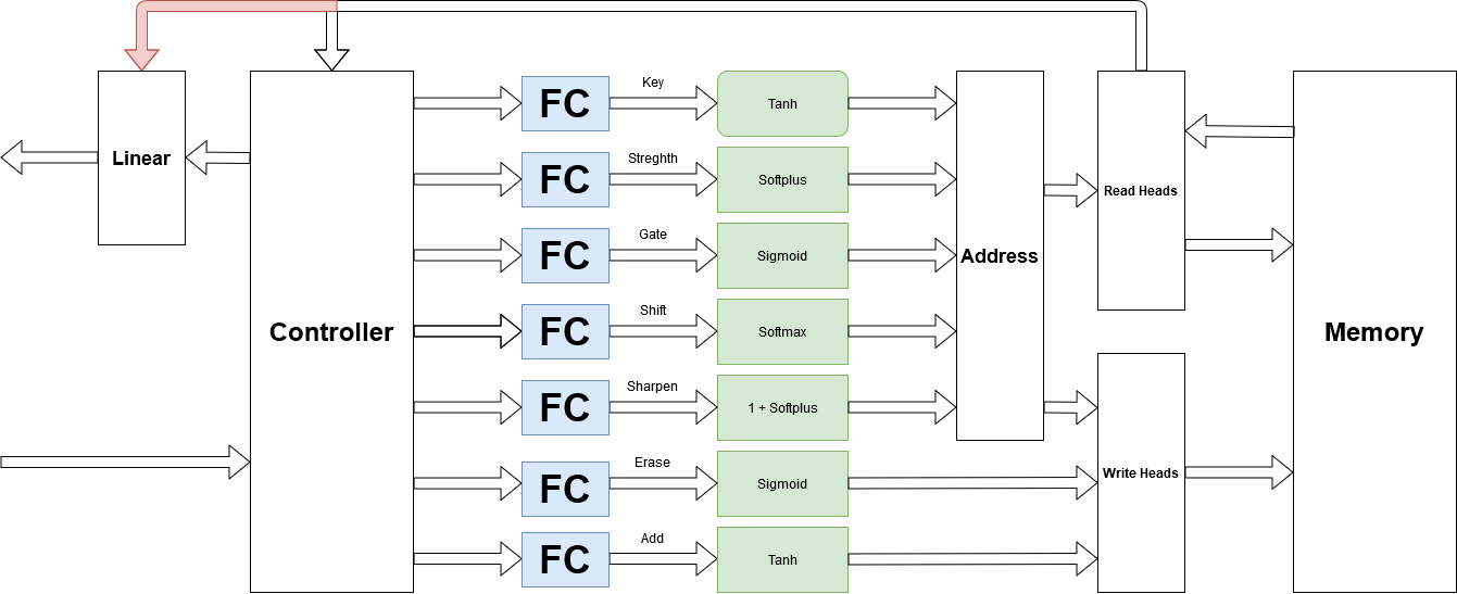 Implementation 1