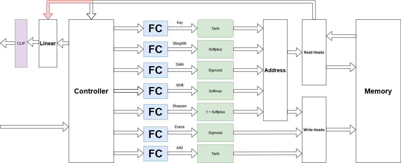 Implementation 1