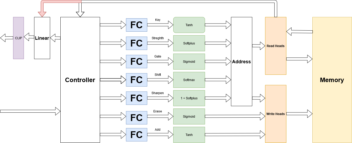 Implementation 1